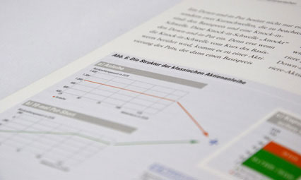 Amerikanisches Bankhaus Broschüre Aktienanleihe Charts